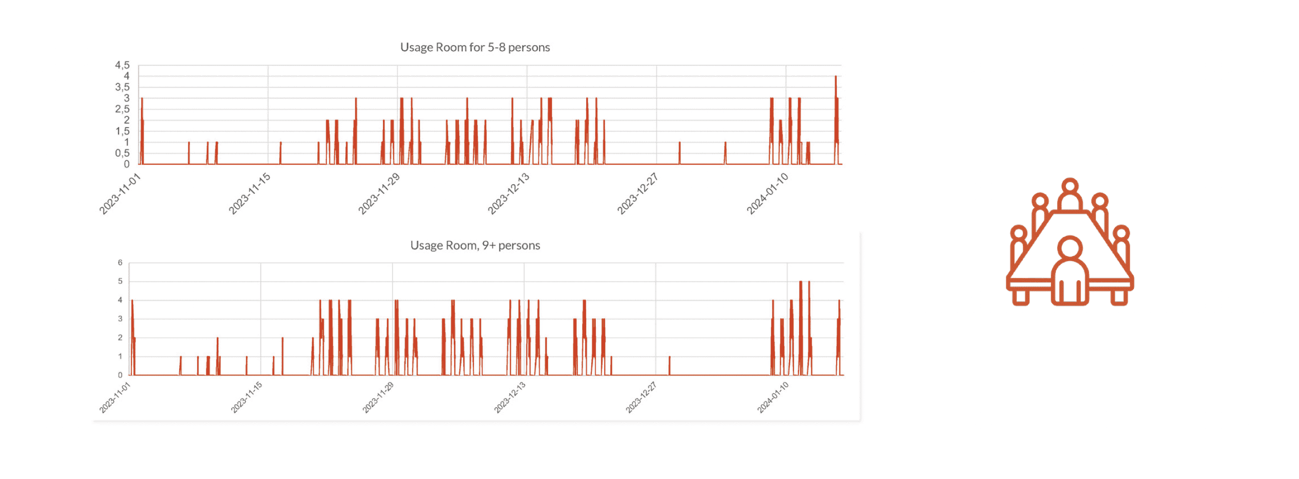 Utilisation of Larger Conference Rooms