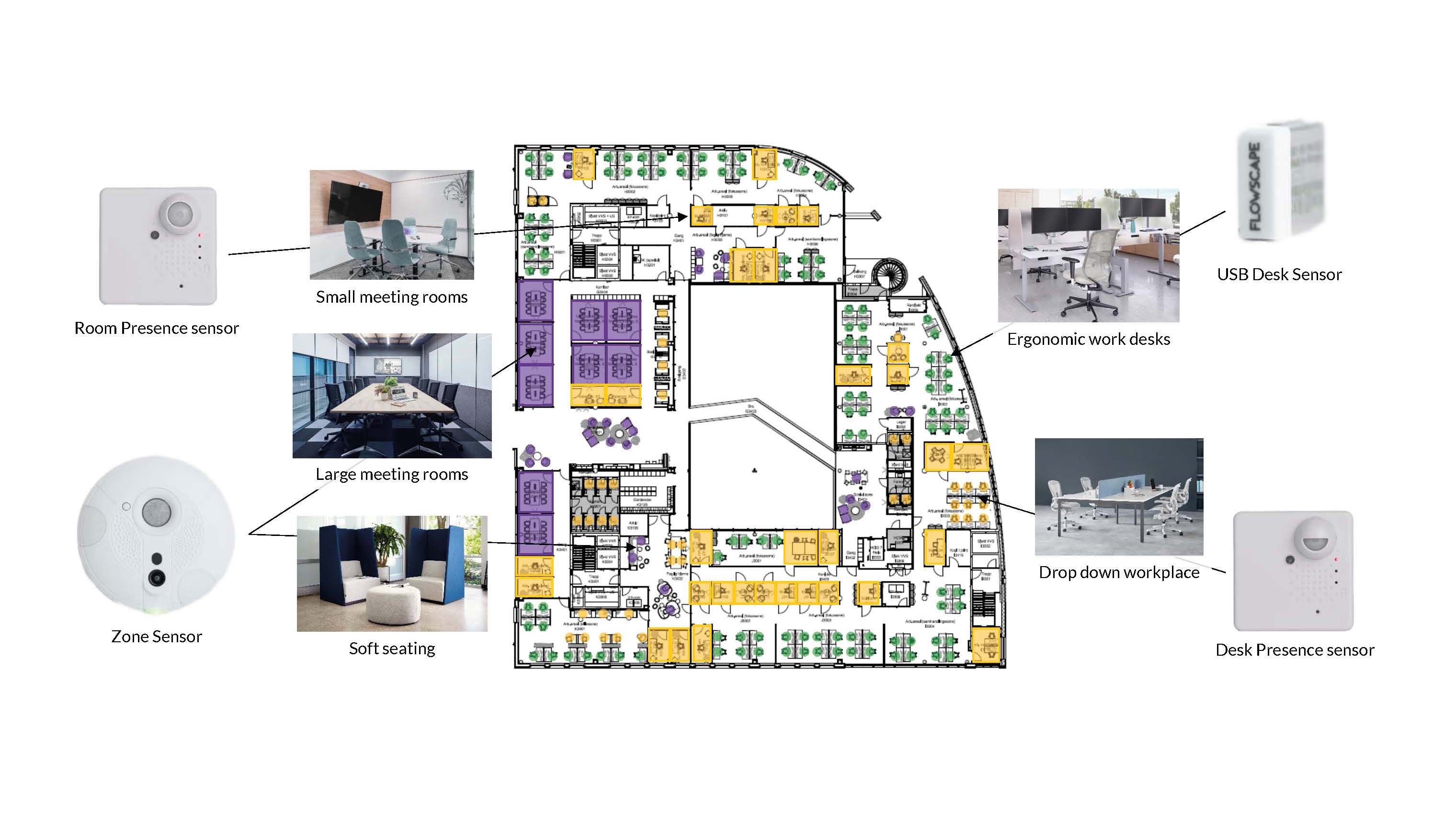 Sensors used to analyze office utilization