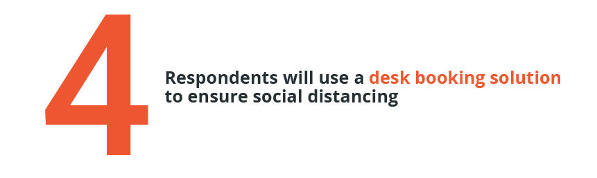 social distancing return to the office